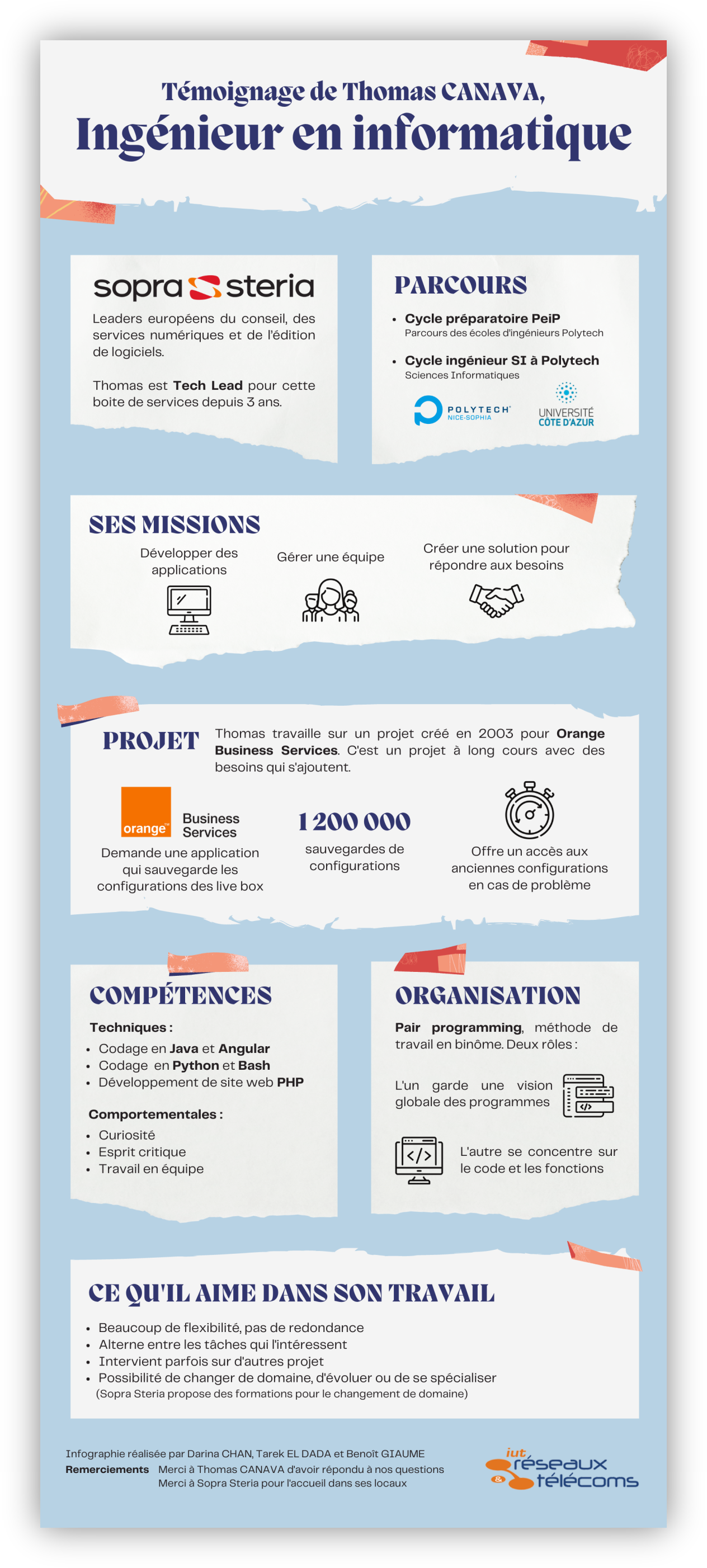 Infographie sur Thomas Canava